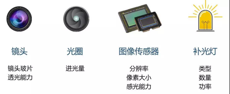 什么是全彩、星光、超星光、黑光监控摄像机？